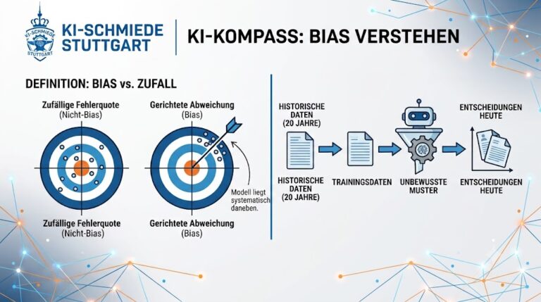 Bias
