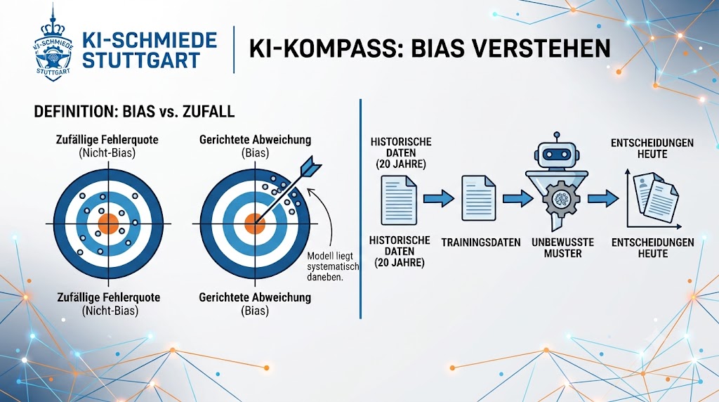 Was sind Biases – und wie beeinflussen sie die KI?